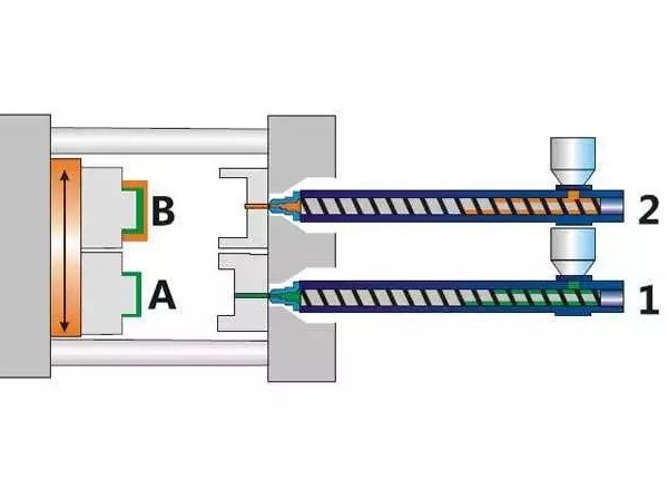 雙色注塑模具及工藝特性，你知道多少？