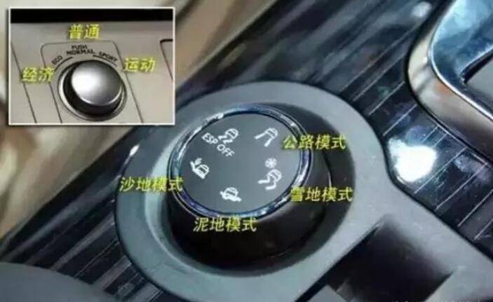 汽車旋鈕