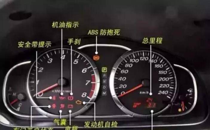 汽車儀表盤